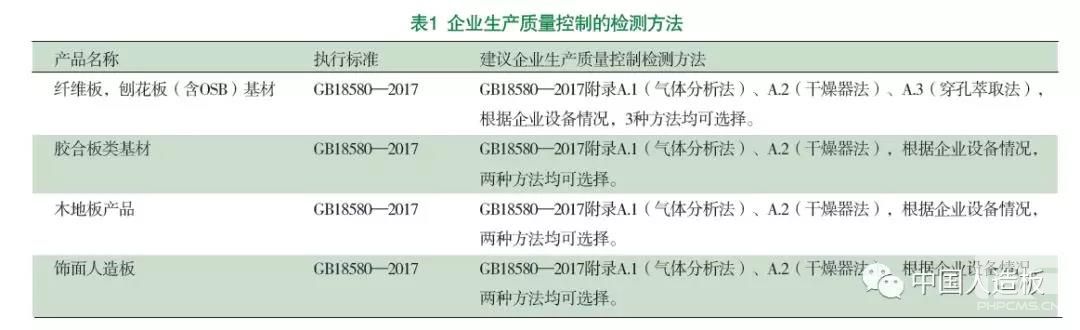 專家支招丨GB 18580-2017正式實施, 人造板企業(yè)如何應(yīng)對?